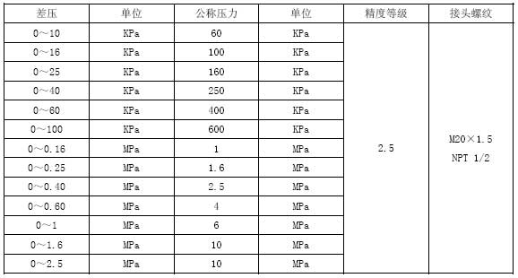 CYS-Z系列机械差压表技术参数