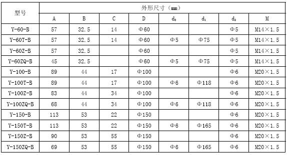 不锈钢压力表外形尺寸表