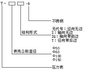 不锈钢压力表型号命名